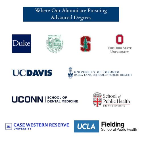 Brown biostatistics students