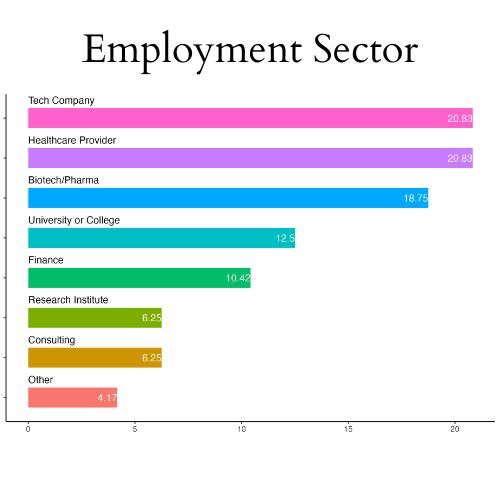 Employment Sector Graphic