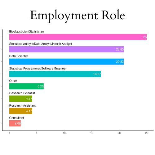 Employment Role Graphic